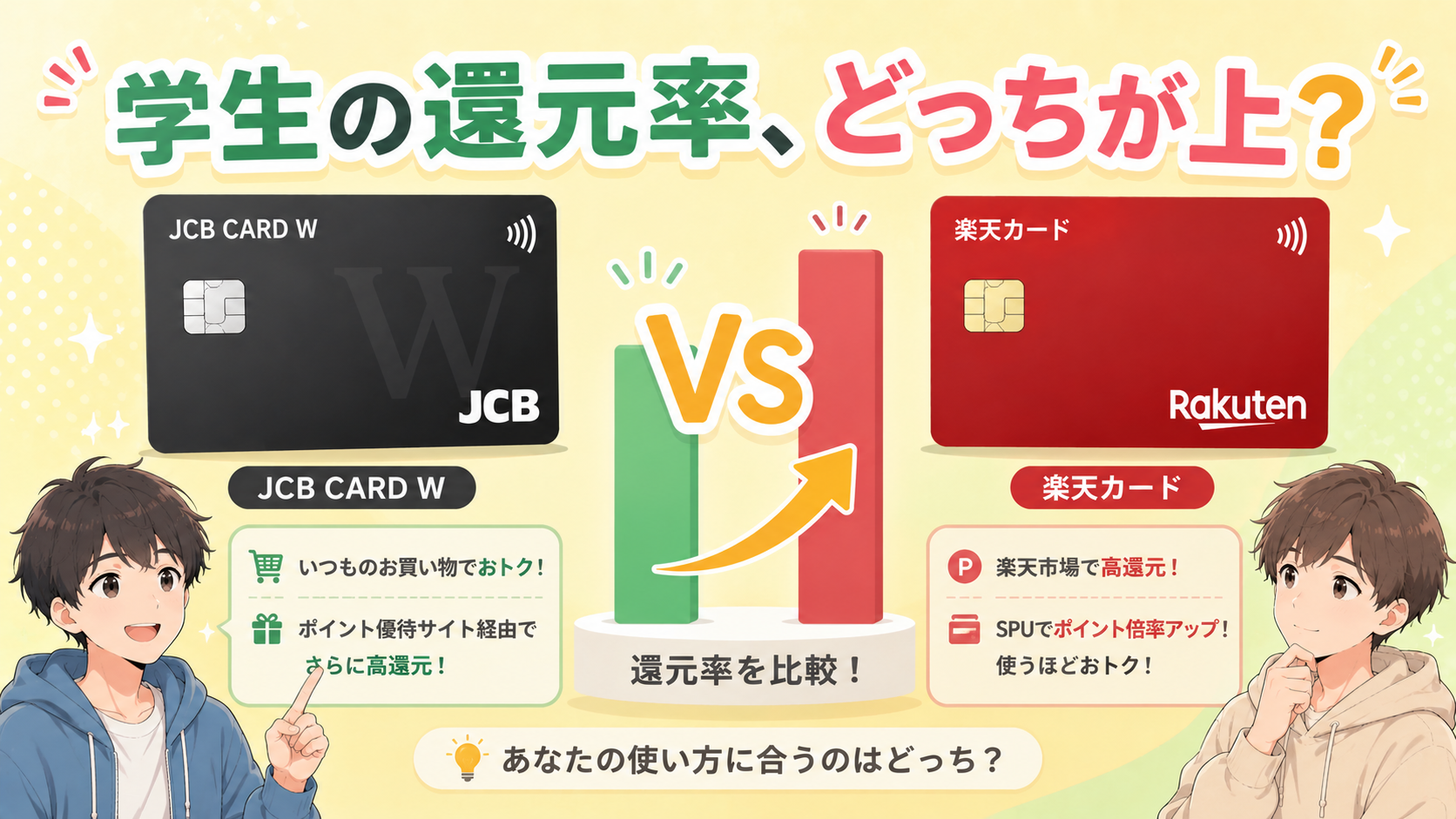 JCB CARD Wと楽天カード、学生の還元率はどっちが上?｜使い方タイプ別の選び方を現役カード会社員が比較